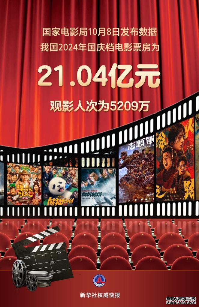 我国2024年国庆档电影票房为21.04亿元