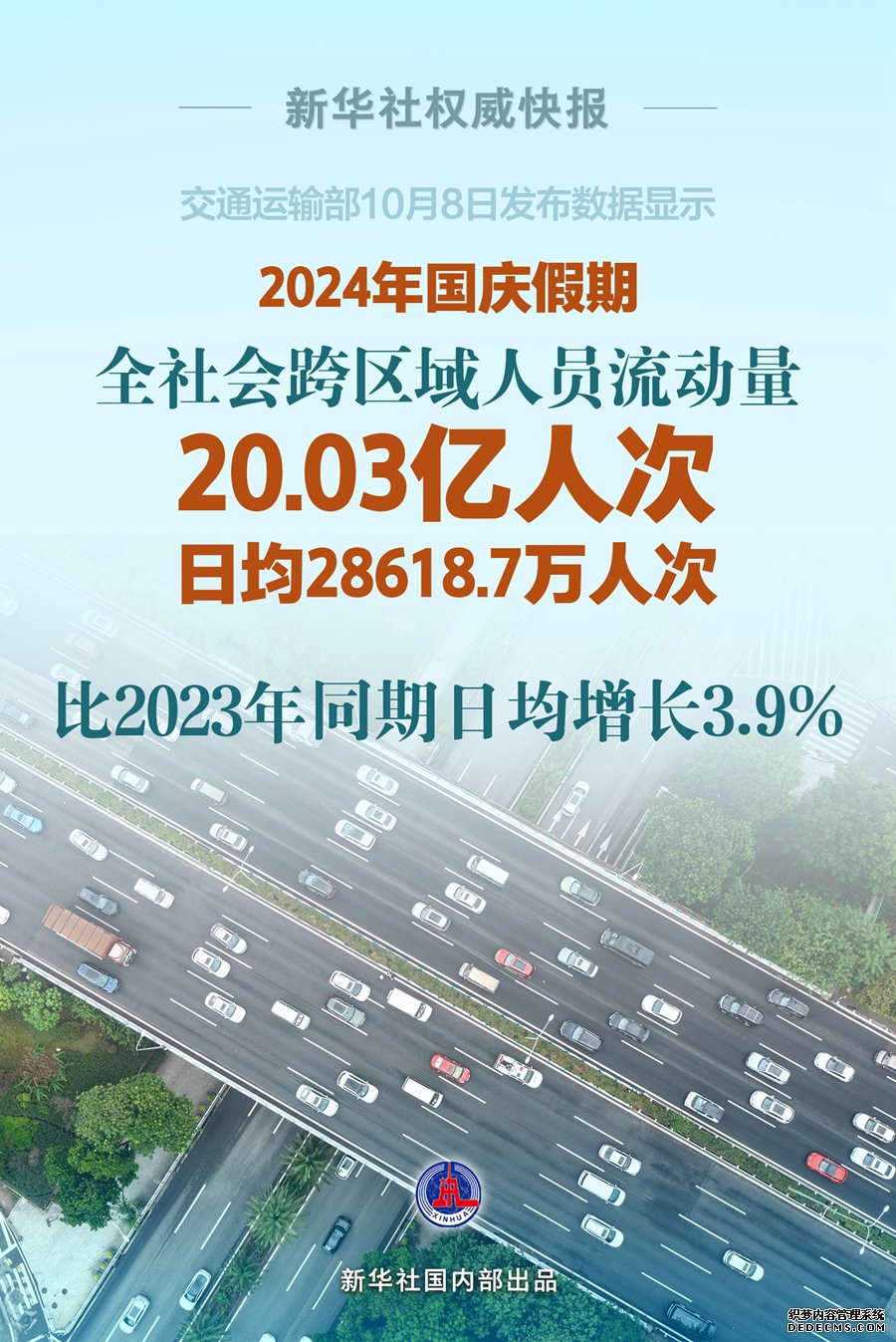 20.03亿人次！2024年国庆假期交通出行火热