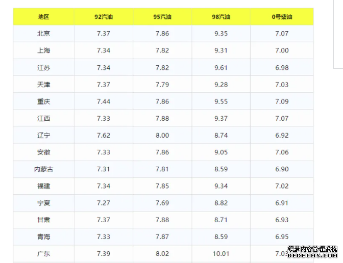 2024年10月10日油价调整最新消息：92号95号汽油是涨是跌