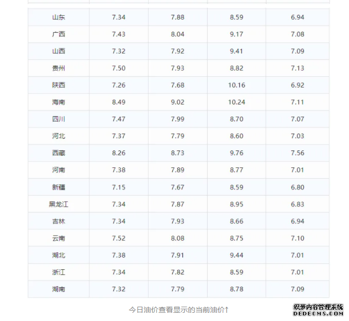 2024年10月10日油价调整最新消息：92号95号汽油是涨是跌