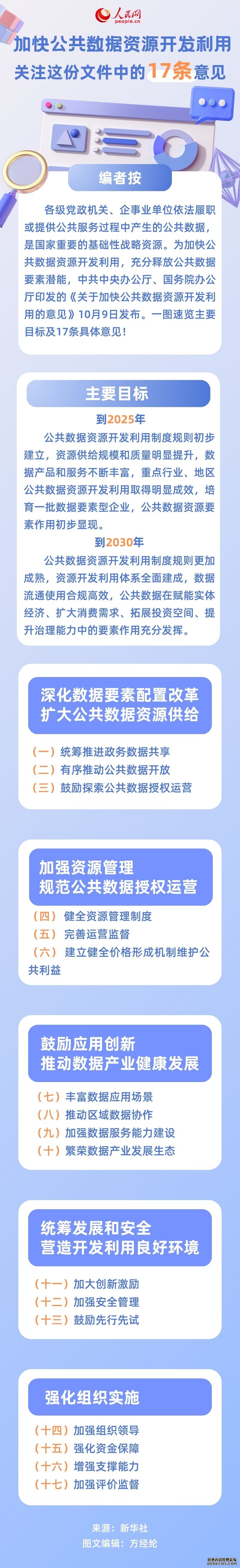 加快公共数据资源开发利用 关注这份文件中的17条意见