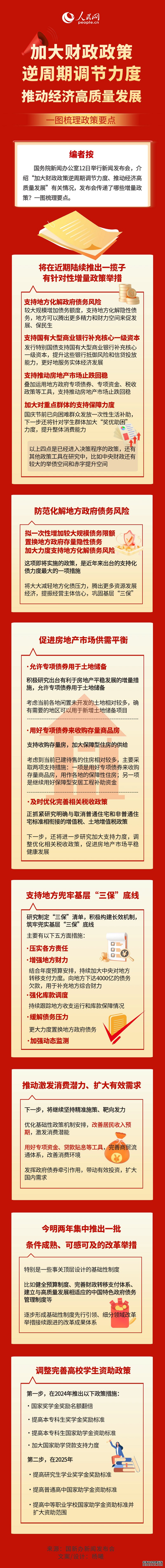 一图速览｜加大财政政策逆周期调节力度 推动经济高质量发展