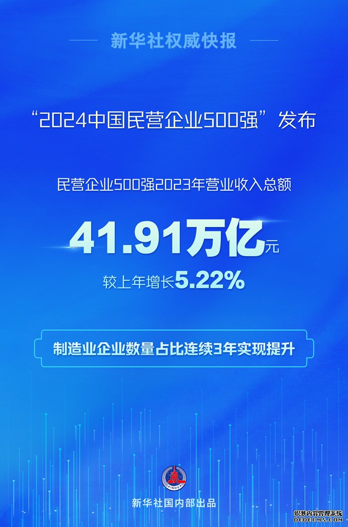 “2024中国民营企业500强”发布