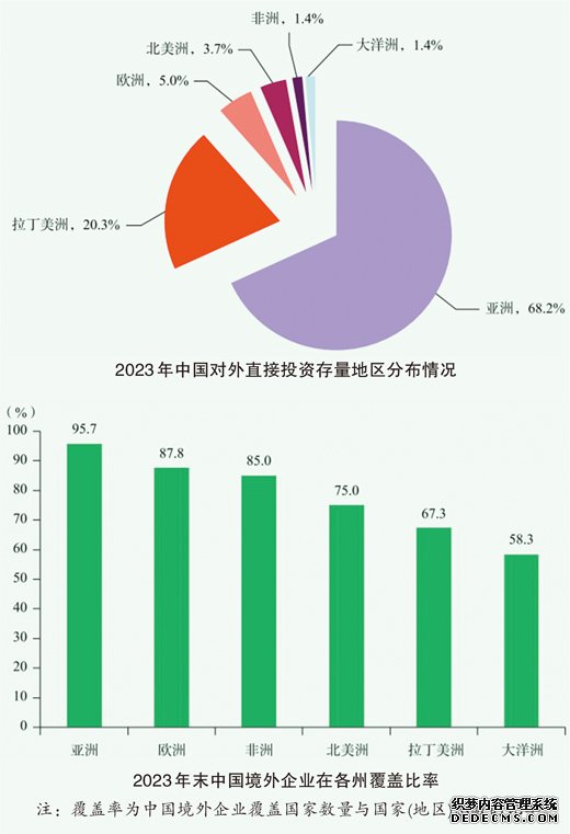 中国对外投资呈现多元化趋势