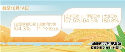 全国秋粮已收六成多（秋收进行时）