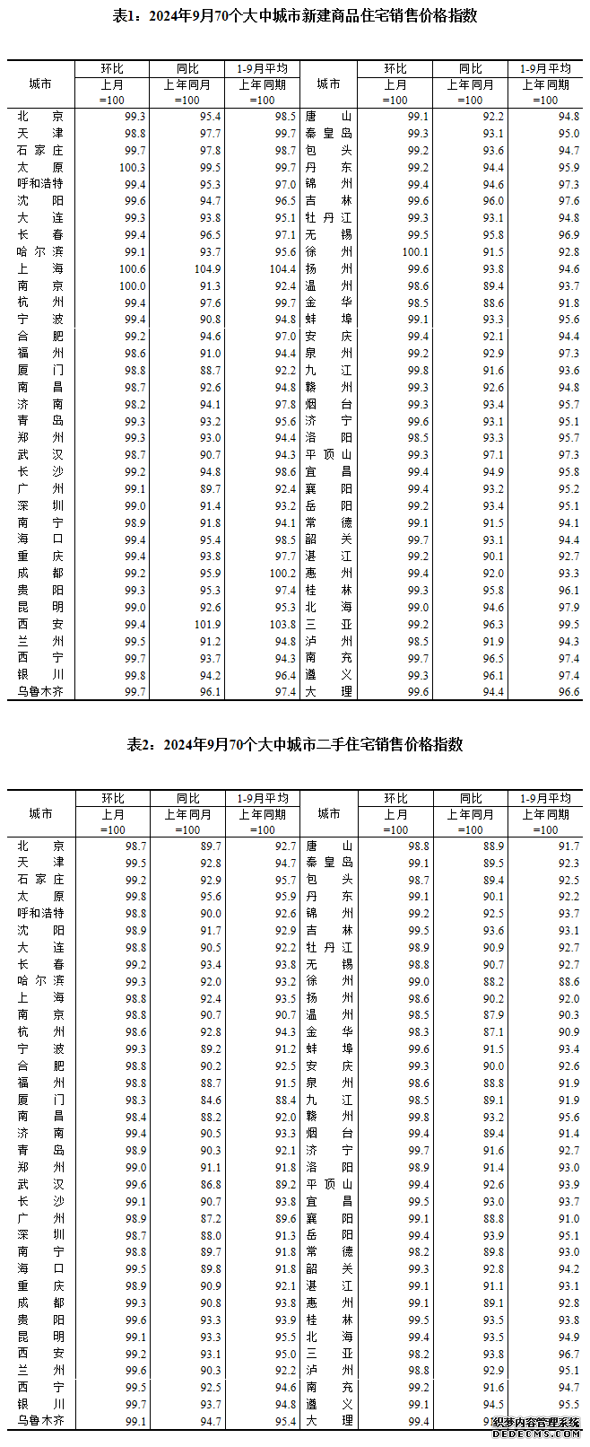 图片来源：国家统计局官网