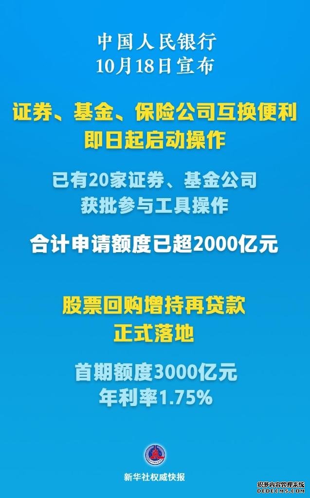 启动+落地！支持资本市场的新工具有了新进展