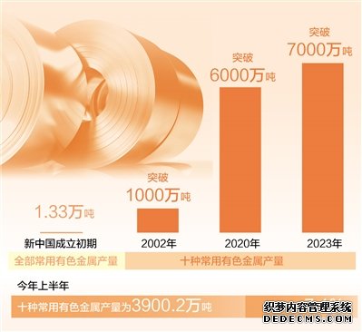 有色金属工业越来越“出色”（经济新方位·传统制造业转型升级）