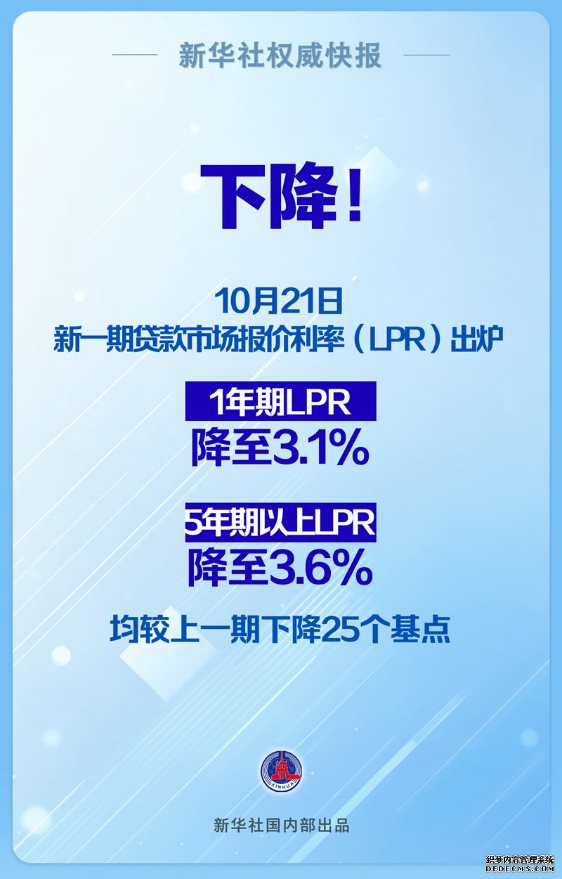 下降25个基点！LPR迎来年内第三次调整