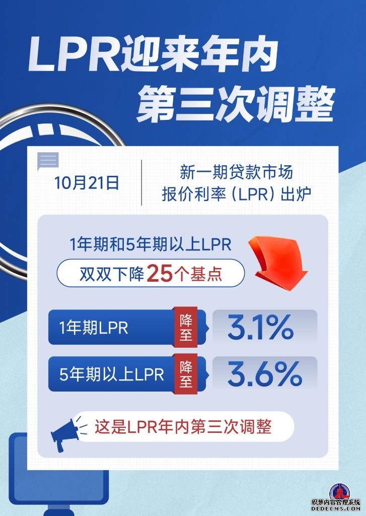 LPR再次下降，企业居民融资迎利好！