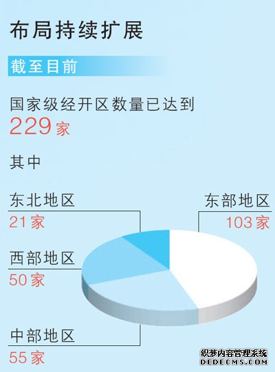 勇当改革开放的排头兵（经济聚焦）