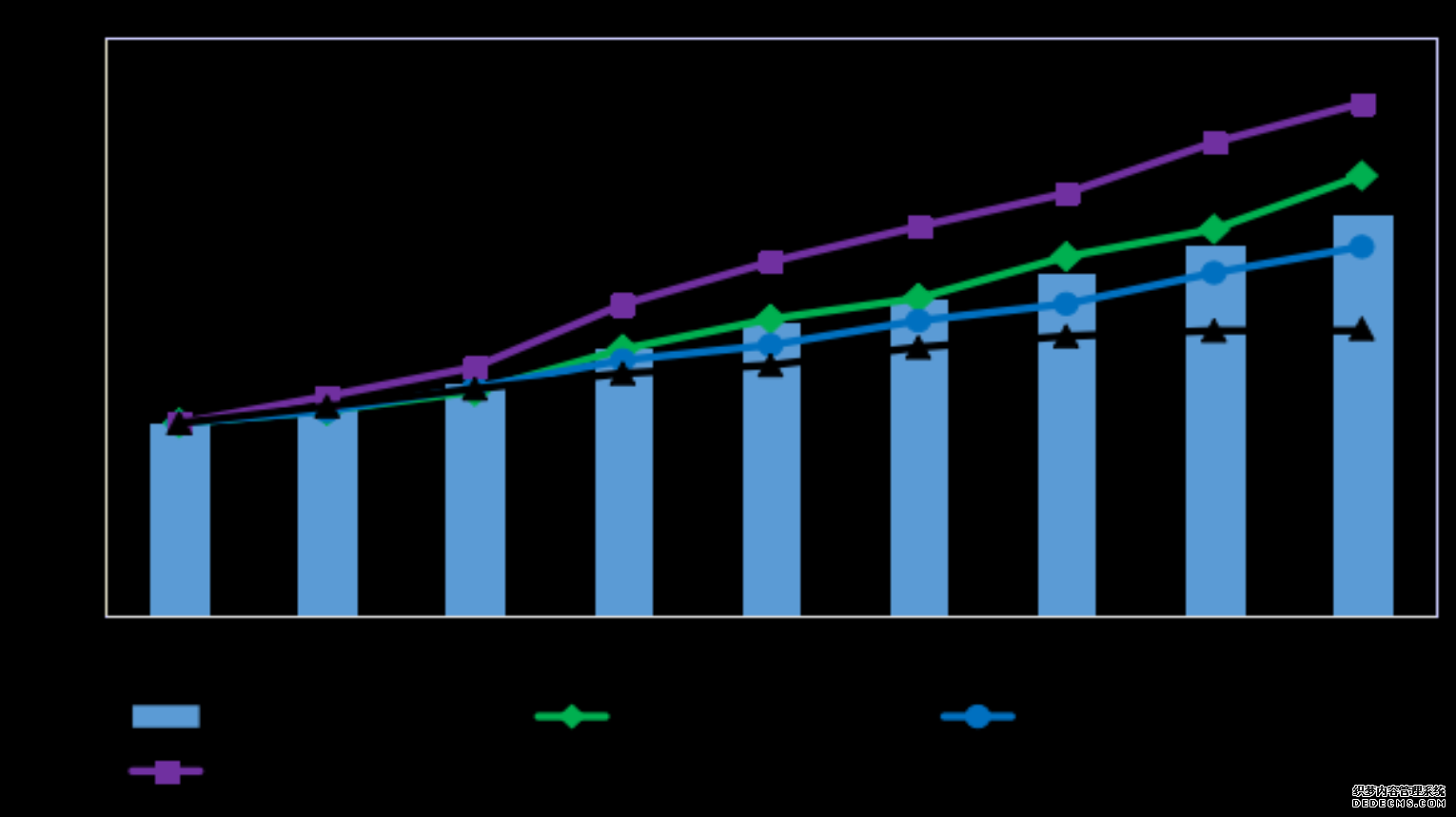 2015—2023年中国创新指数及分领域指数  （2015年=100）