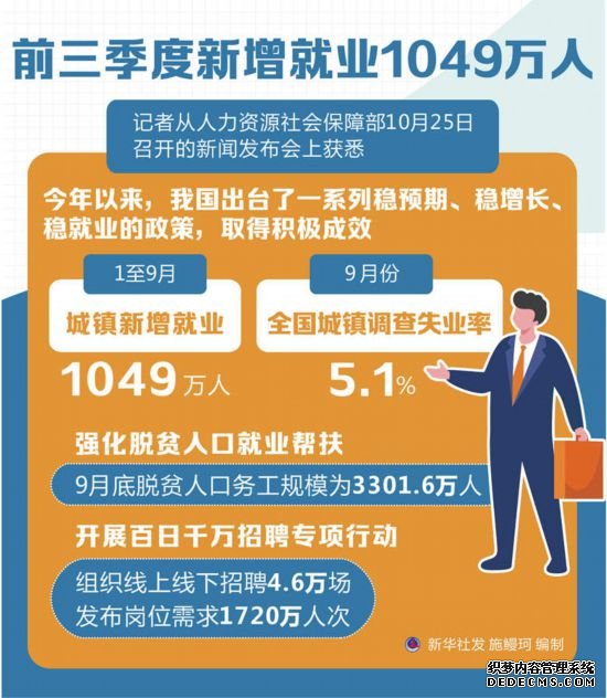 前三季度新增就业1049万人，下一步这样稳就业