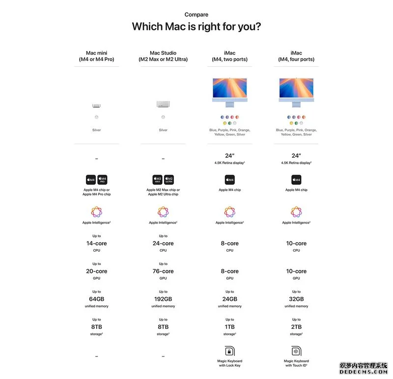 苹果Mac mini2024参数配置曝光：M4/ M4 Pro芯 最高64GB内存