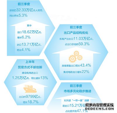 创新让外贸动能更强劲（深度观察）