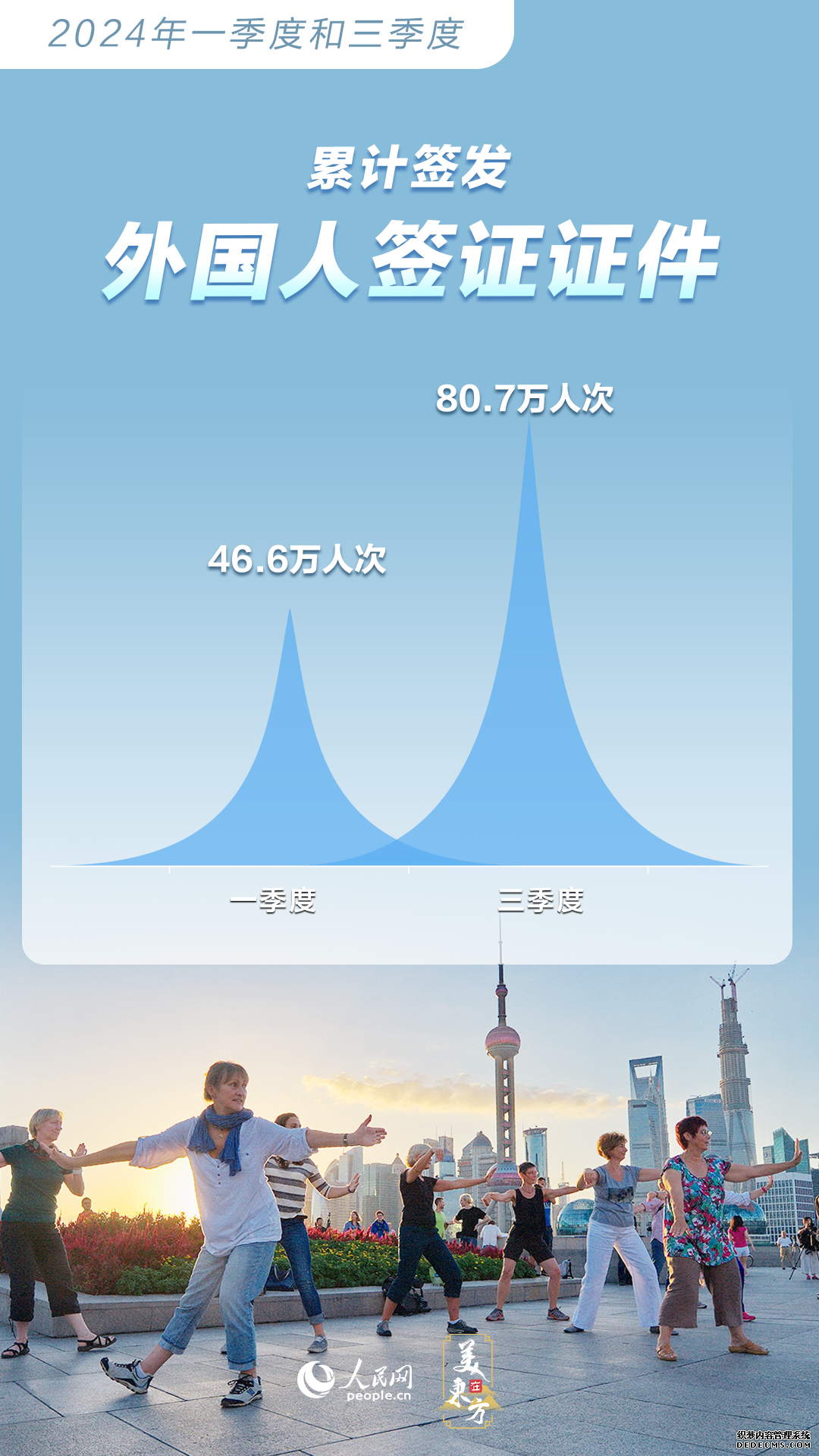 文化中国行 | 沉浸式感受中国文化魅力 “中国游”好评不断