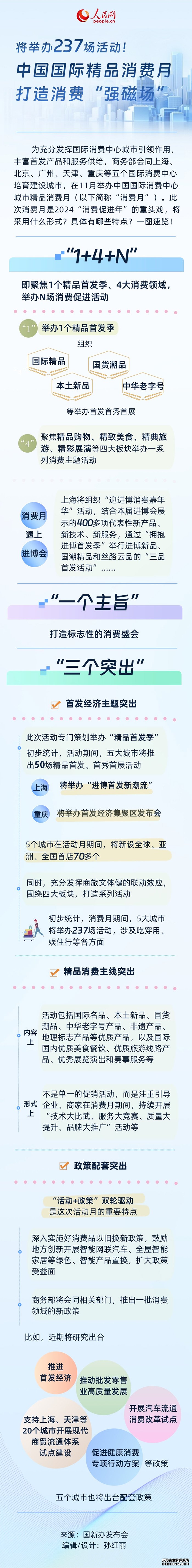 一图速览｜将举办237场活动！中国国际精品消费月打造消费“强磁场”