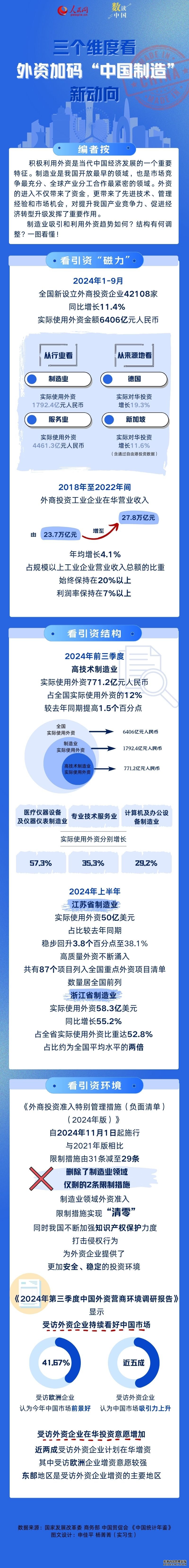 数读中国｜三个维度看外资加码“中国制造”新动向