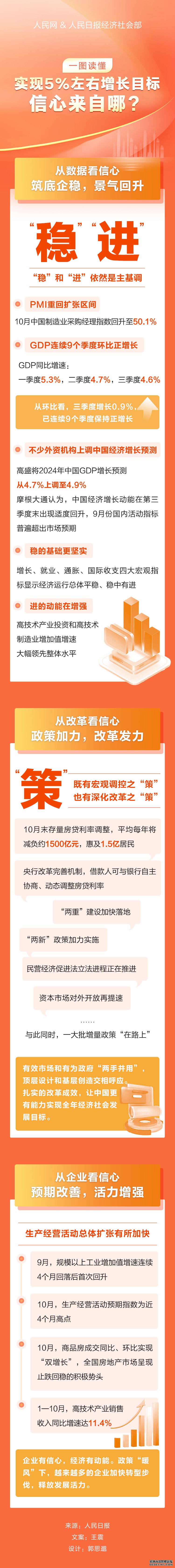 一图读懂：实现5%左右增长目标，信心来自哪？