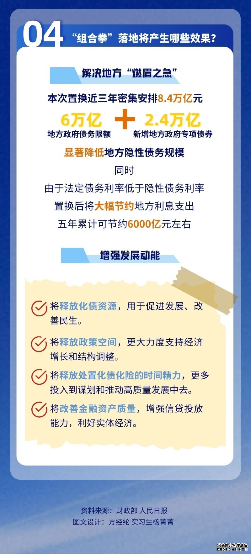 数读中国 | “6+4+2”万亿元！读懂近年力度最大化债“组合拳”