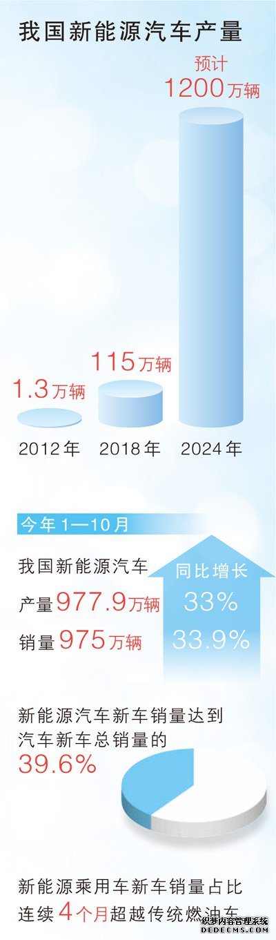 坚定迈向汽车强国（经济新方位）