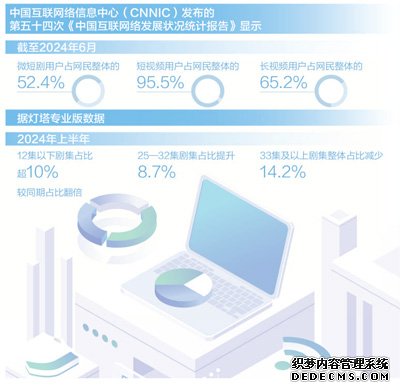 微短剧爆火，“迷你”叙事何以风靡（艺文观察）