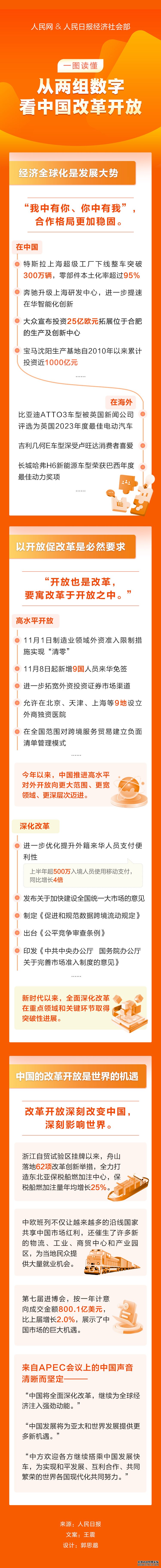 一图读懂：从两项最新成就看中国改革开放