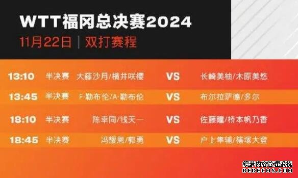 2024WTT福冈总决赛赛程直播时间表（11月22日） 今天比赛对阵名单