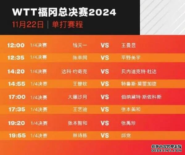 2024WTT福冈总决赛赛程直播时间表（11月22日） 今天比赛对阵名单