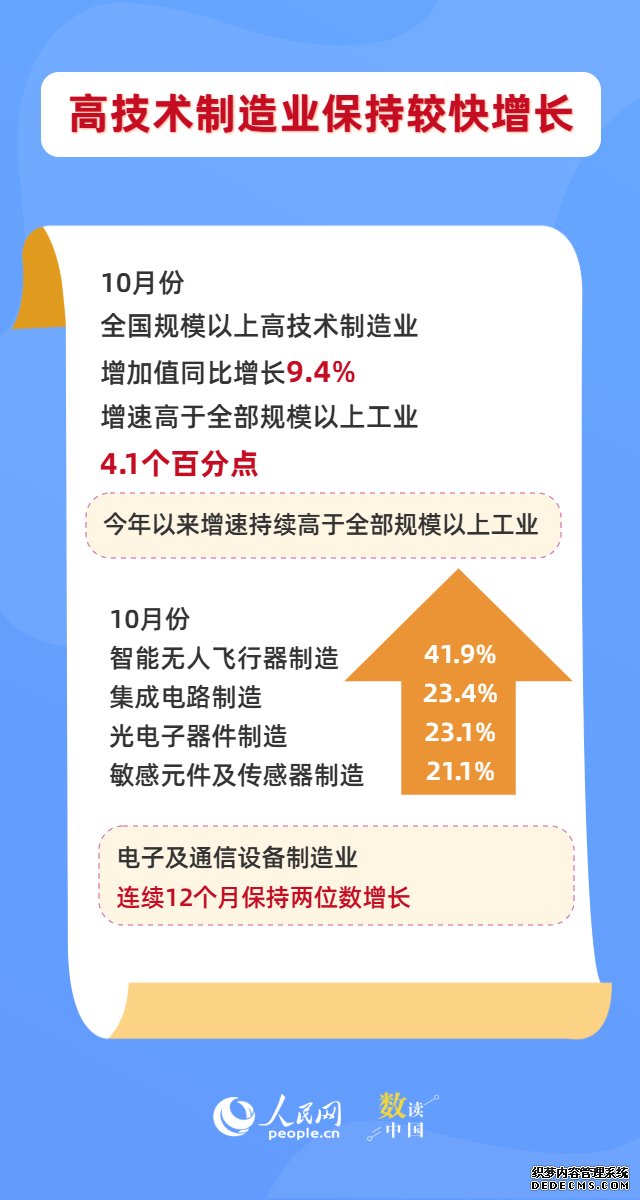 数读中国 | 向“上”攀升 高技术制造业动能强劲