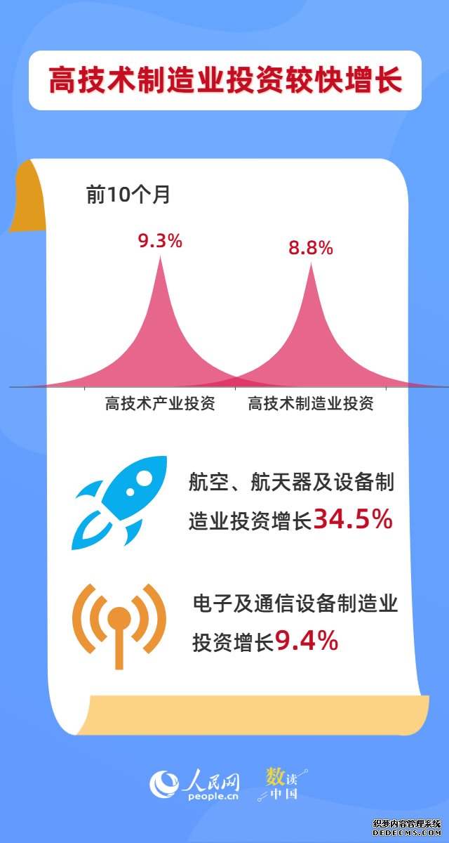 数读中国 | 向“上”攀升 高技术制造业动能强劲