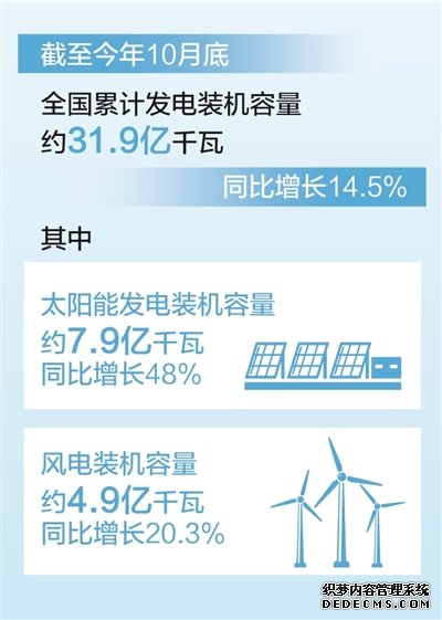 全国累计发电装机容量约31.9亿千瓦（新数据 新看点）