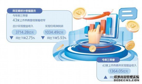 上市券商业绩企稳回暖