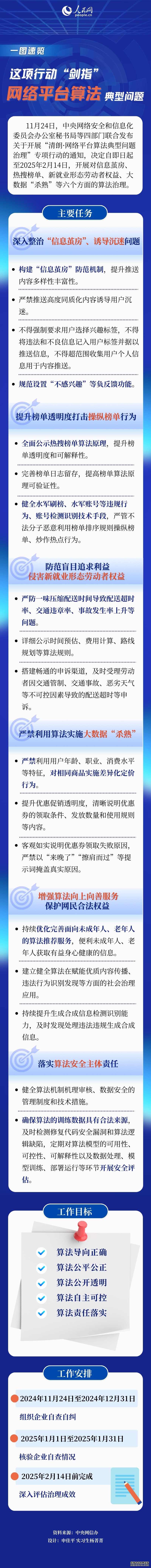 一图速览｜这项行动“剑指”网络平台算法典型问题