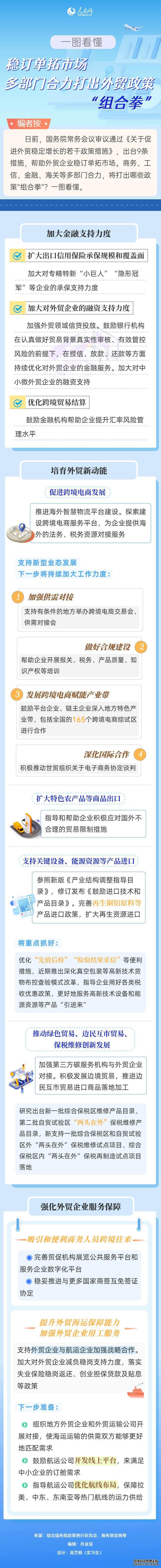 一图看懂丨稳订单拓市场 多部门合力打出外贸政策“组合拳”