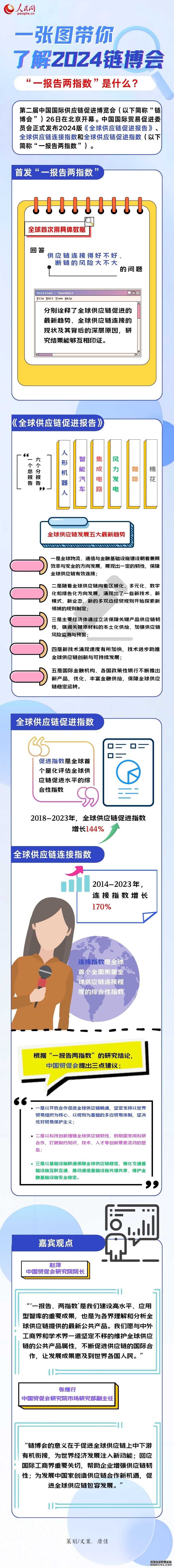 链博会|一图了解2024年“一报告两指数”反映哪些趋势