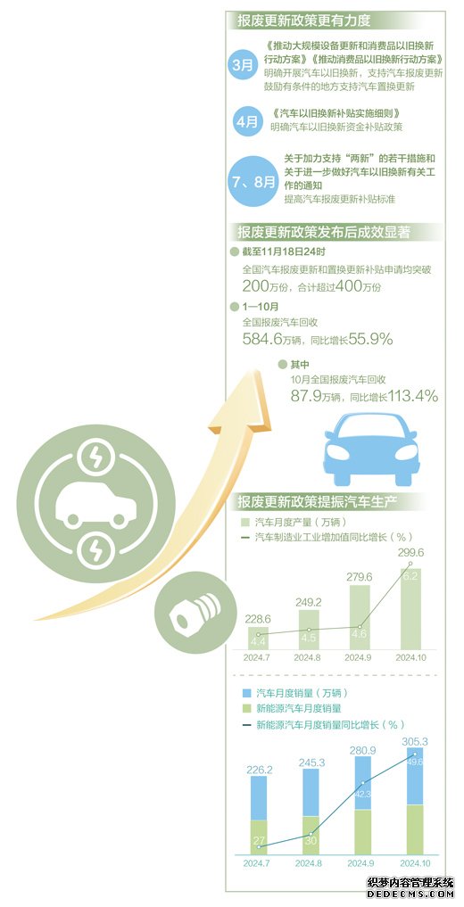 以旧换新，汽车回收产线有点忙（经济新方位·“两新”政策发力显效）