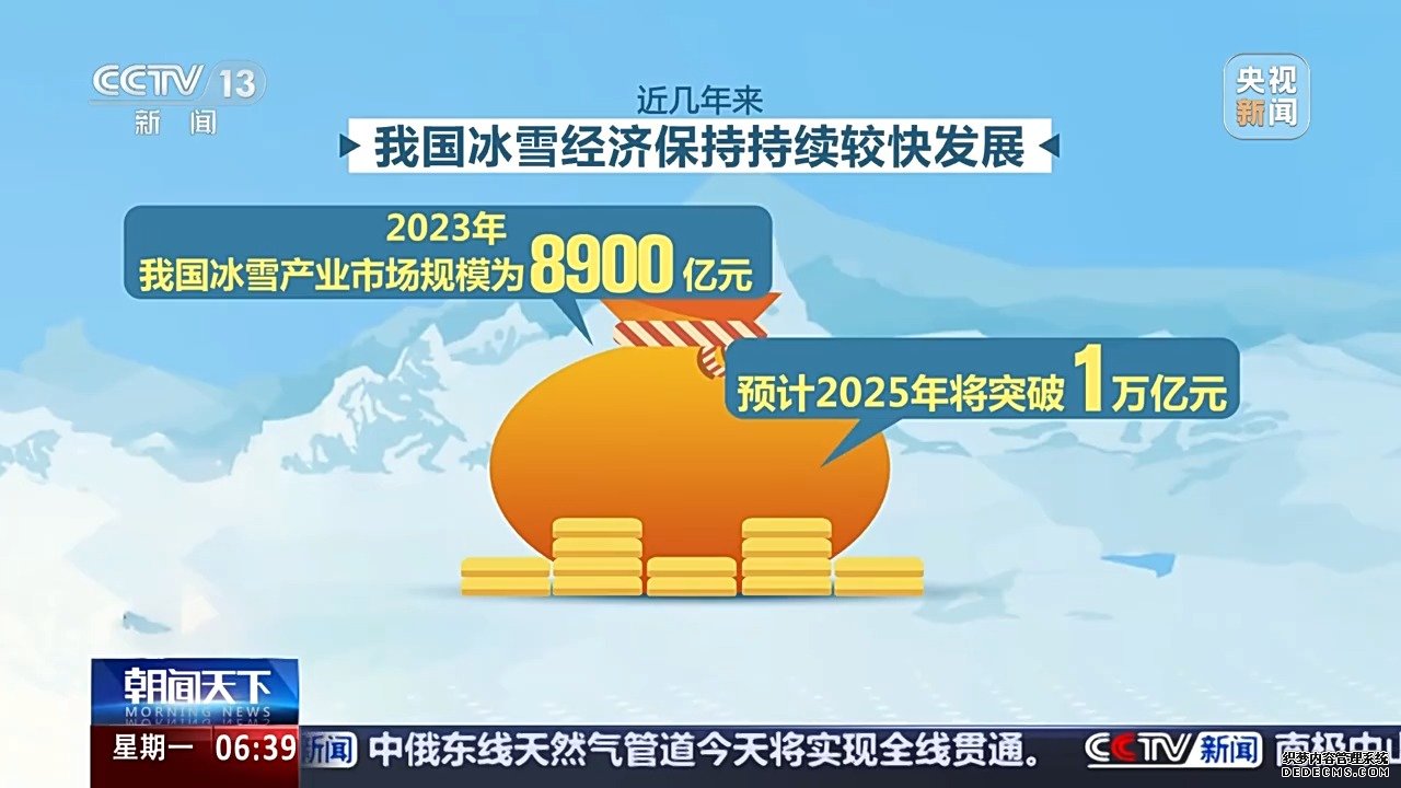 我国冰雪产业市场规模预计明年突破1万亿元！这个冬天你滑雪了吗？