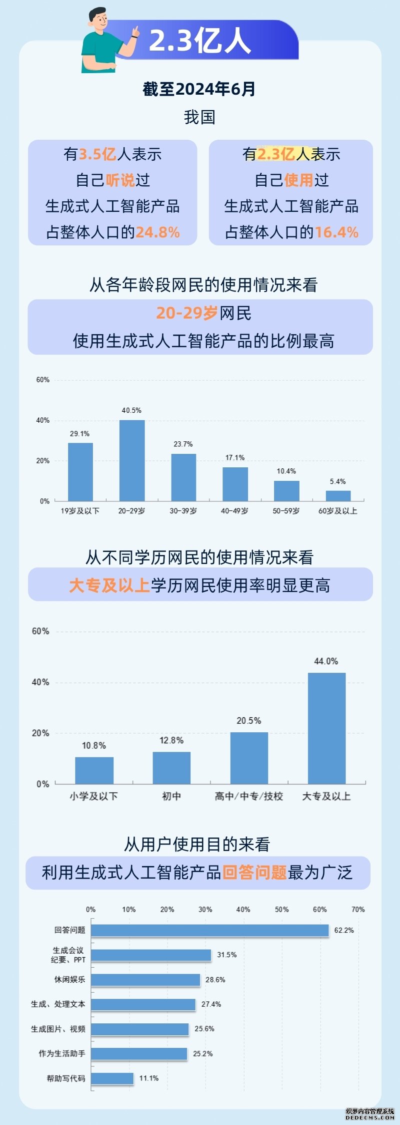 数读中国｜用户达2.3亿人！从三组数字看我国生成式人工智能