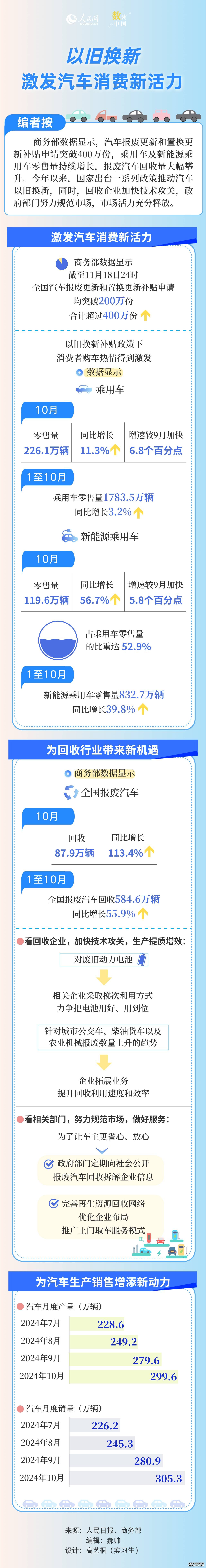 数读中国丨以旧换新激发汽车消费新活力