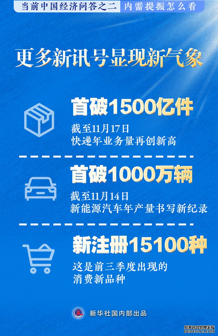 新华述评丨内需提振怎么看——当前中国经济问答之二