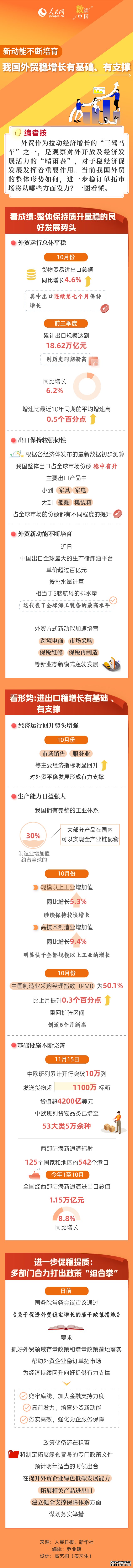 数读中国 | 新动能不断培育 我国外贸稳增长有基础、有支撑