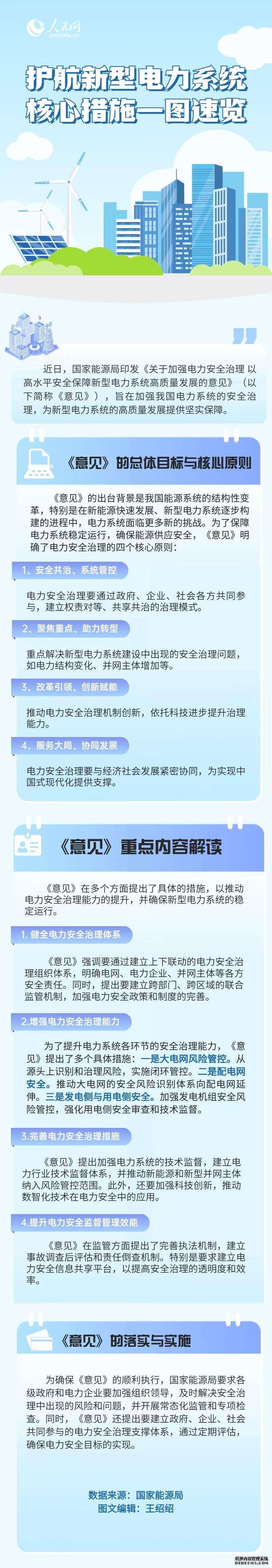 护航新型电力系统 核心措施一图速览