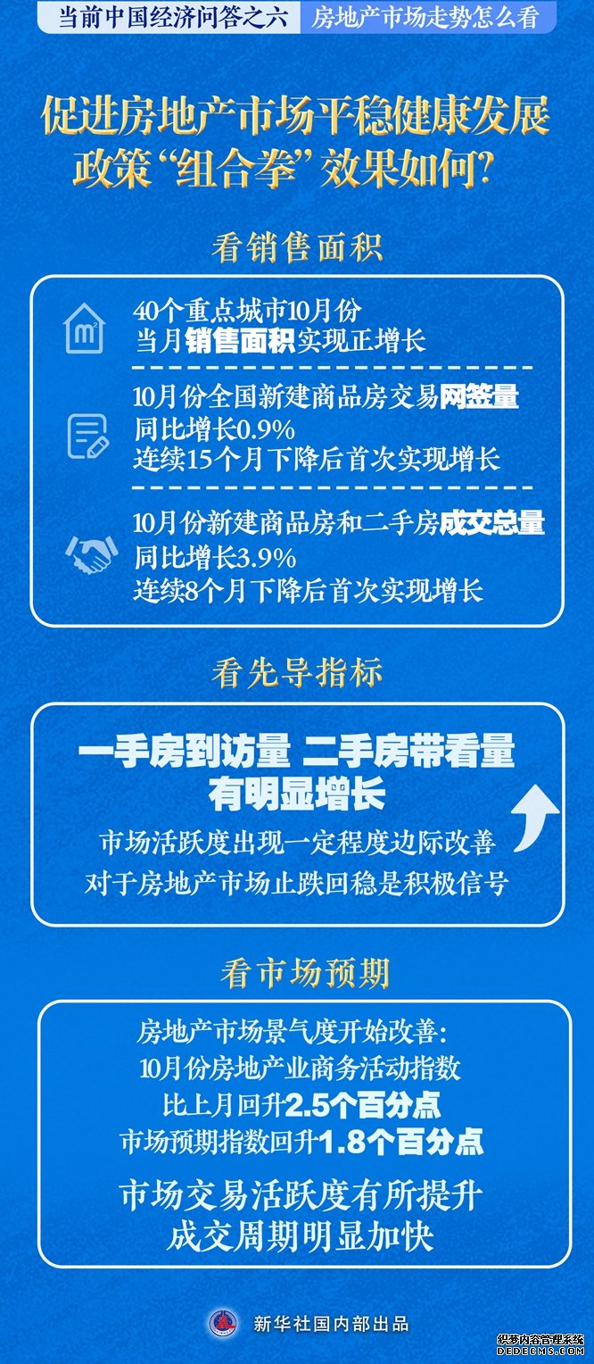 新华述评丨房地产市场走势怎么看——当前中国经济问答之六