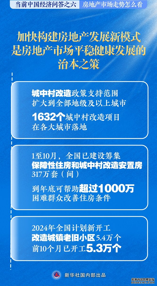 新华述评丨房地产市场走势怎么看——当前中国经济问答之六