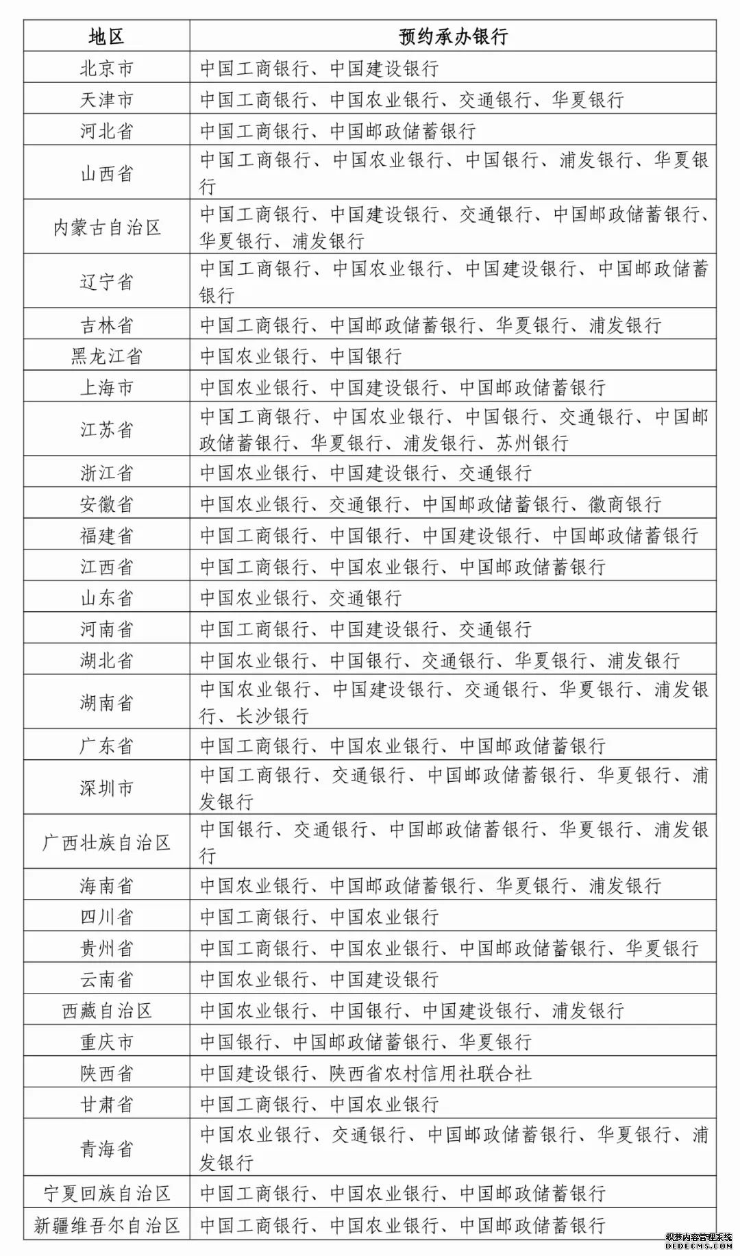 2025年蛇年纪念币预约时间+蛇年纪念钞预约银行最新消息