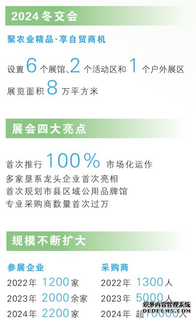  做强做优热带特色高效农业（新时代画卷）