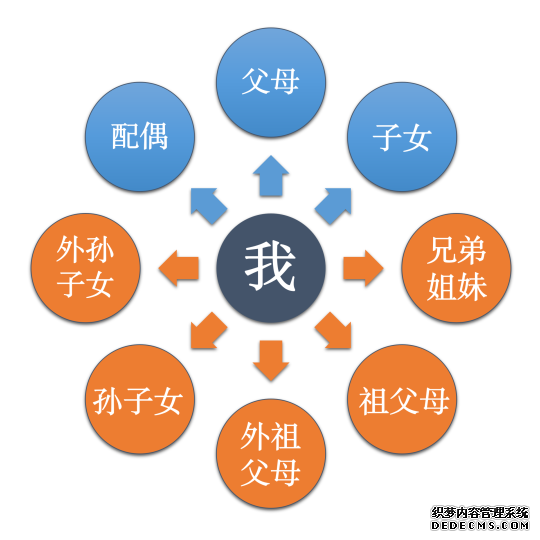 北京市职工医保个人账户共济范围扩大至近亲属