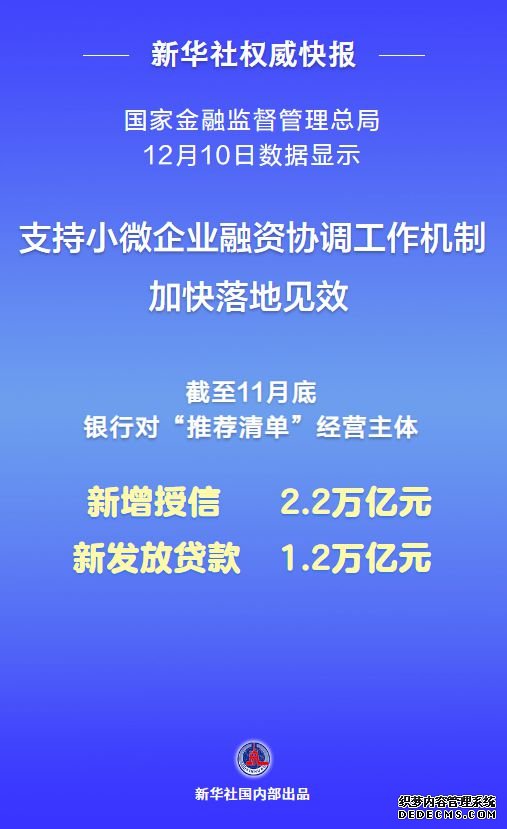 新发放贷款超万亿元！支持小微企业融资协调工作机制加快落地见效