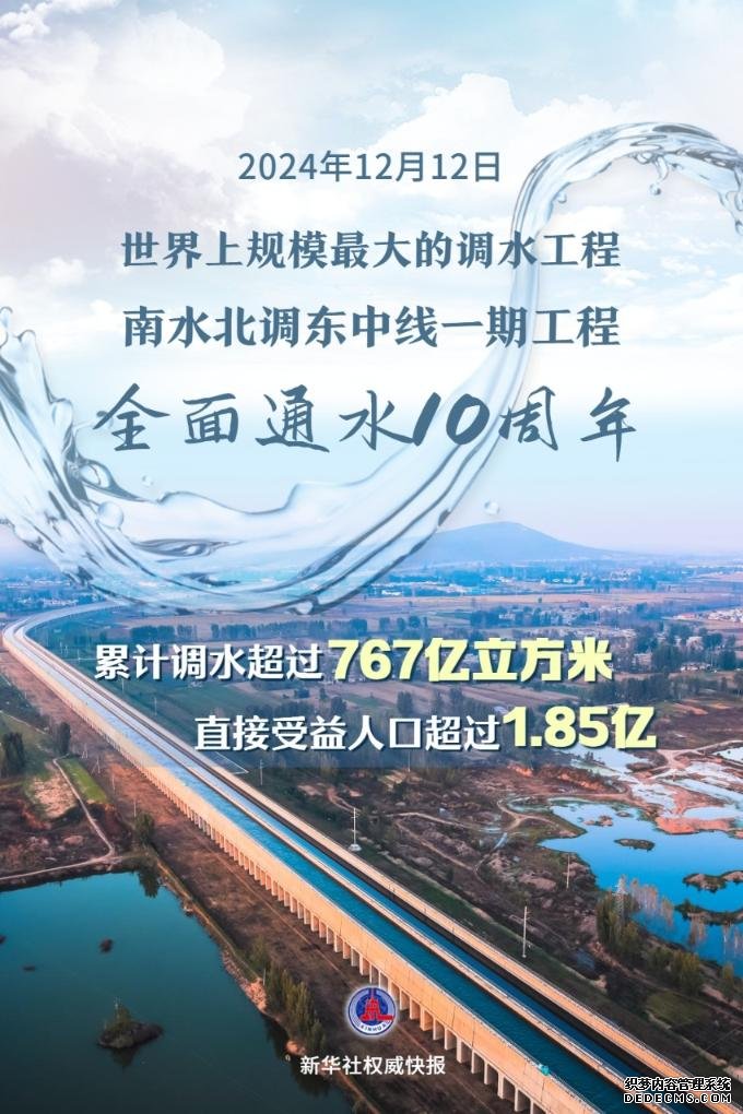 南水北调工程全面通水10周年调水超767亿立方米